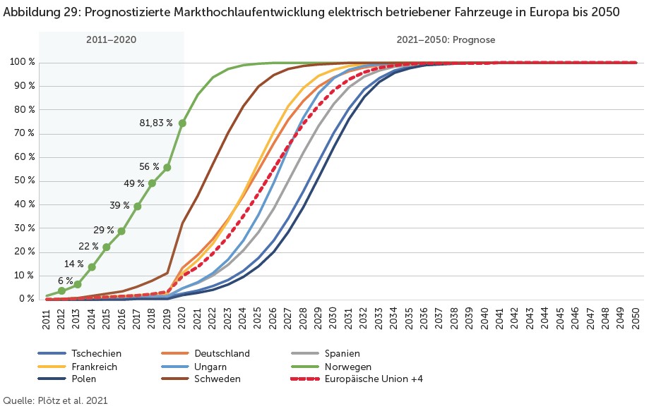 Verbrenner Verbot Eu 2035