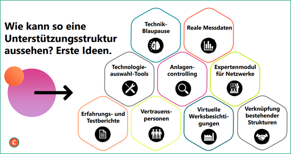 Forschungsprojekt WEIT – Wärme-Effizienz durch Industrie-Transformation