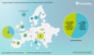 Angekündigte Produktionskapazitäten für Batteriezellen in Europa 2030