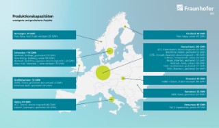 Batterie-Produktionskapazitäten in Europa: Verzögerte und gescheiterte Projekte