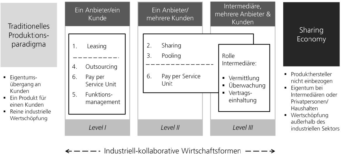 WICE: Beschreibung der Typologie (Quelle: Lerch et al. 2016)