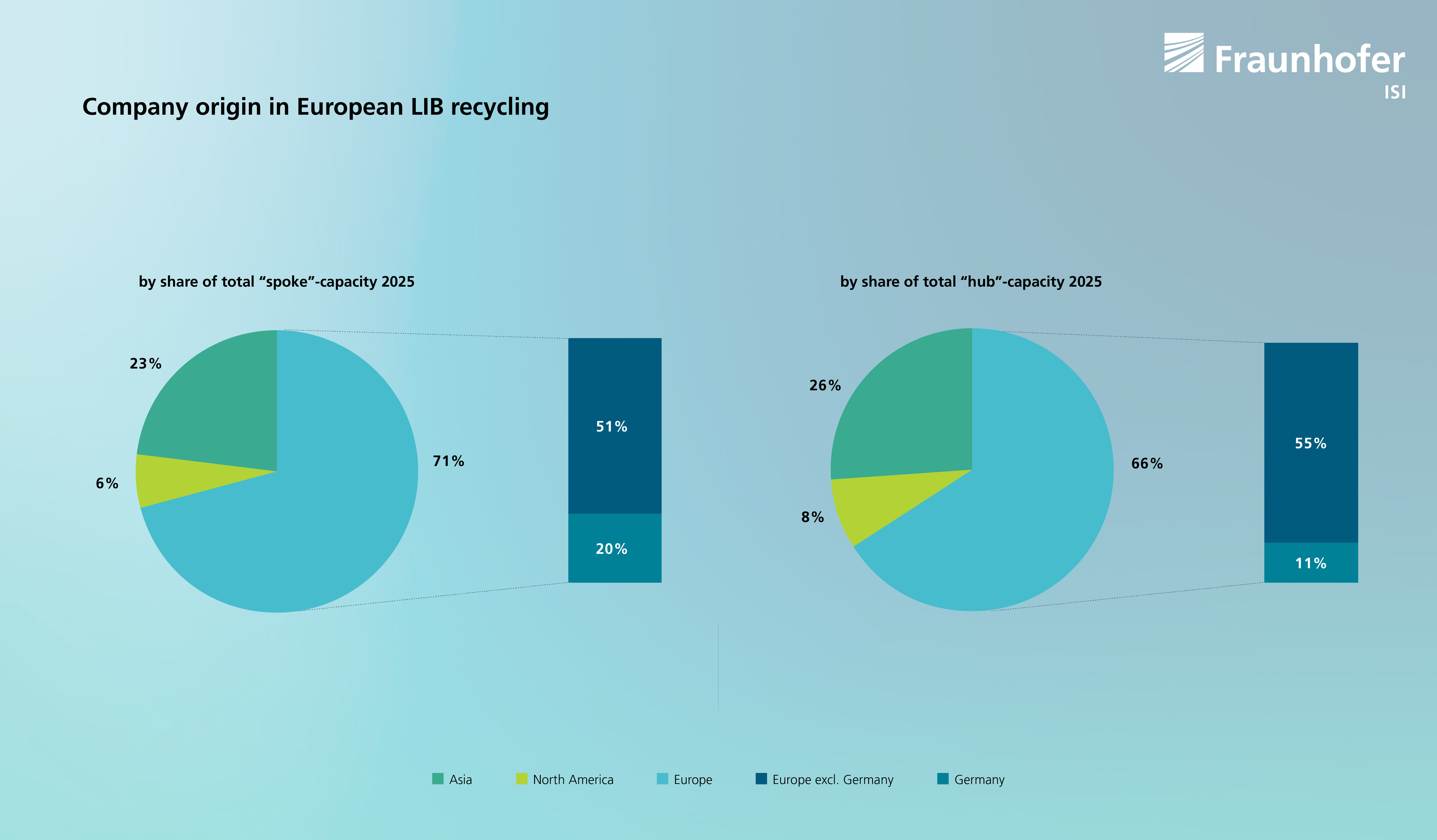 Company origin in European LIB recycling Company origin in European LIB recycling