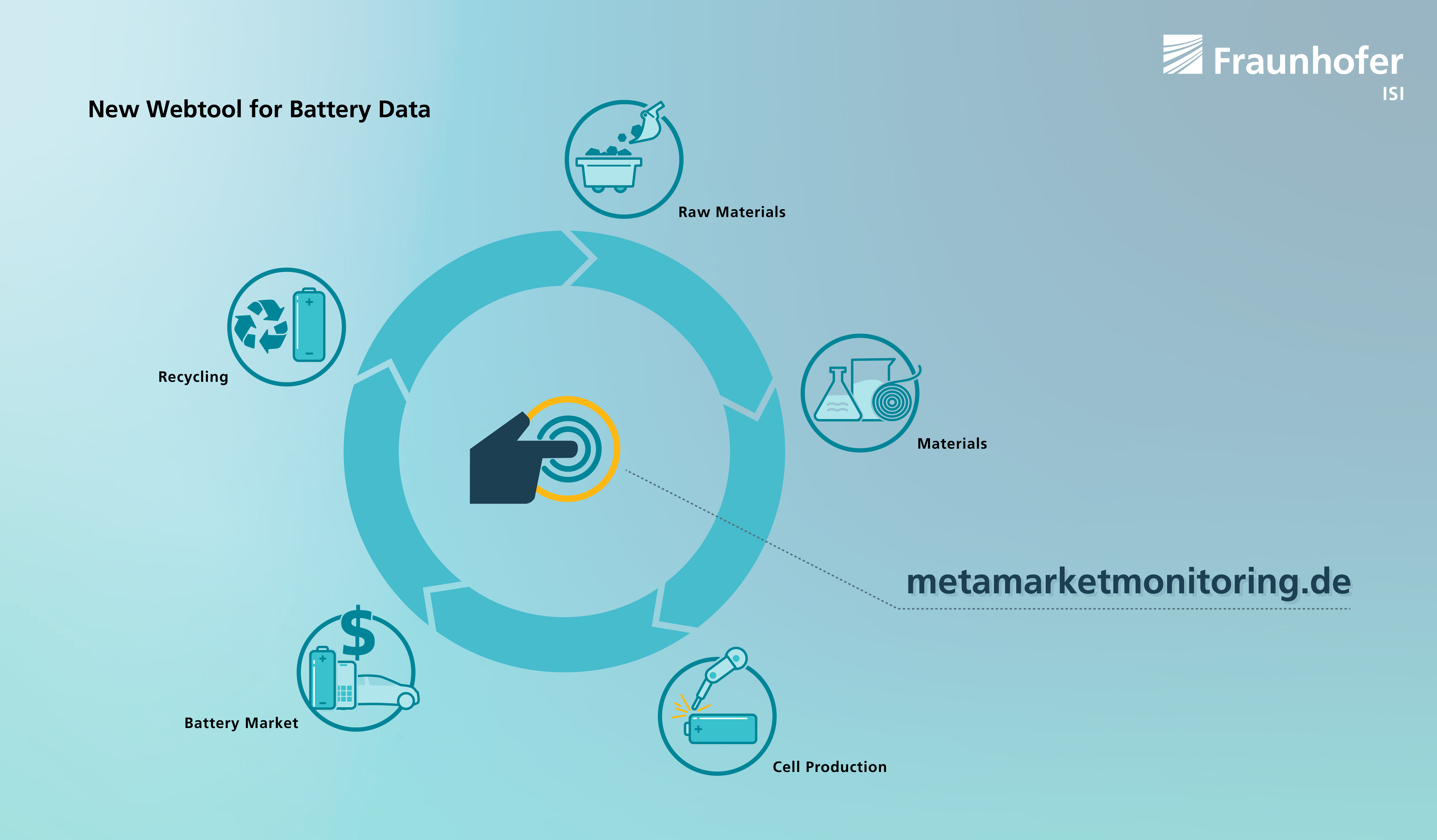 Visualisation options in the Meta-Market-Monitoring webtool Visualisation options in the Meta-Market-Monitoring webtool