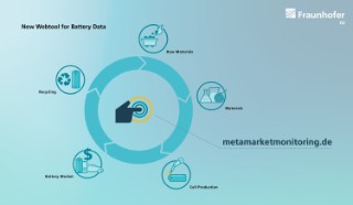 Visualisation options in the Meta-Market-Monitoring webtool 