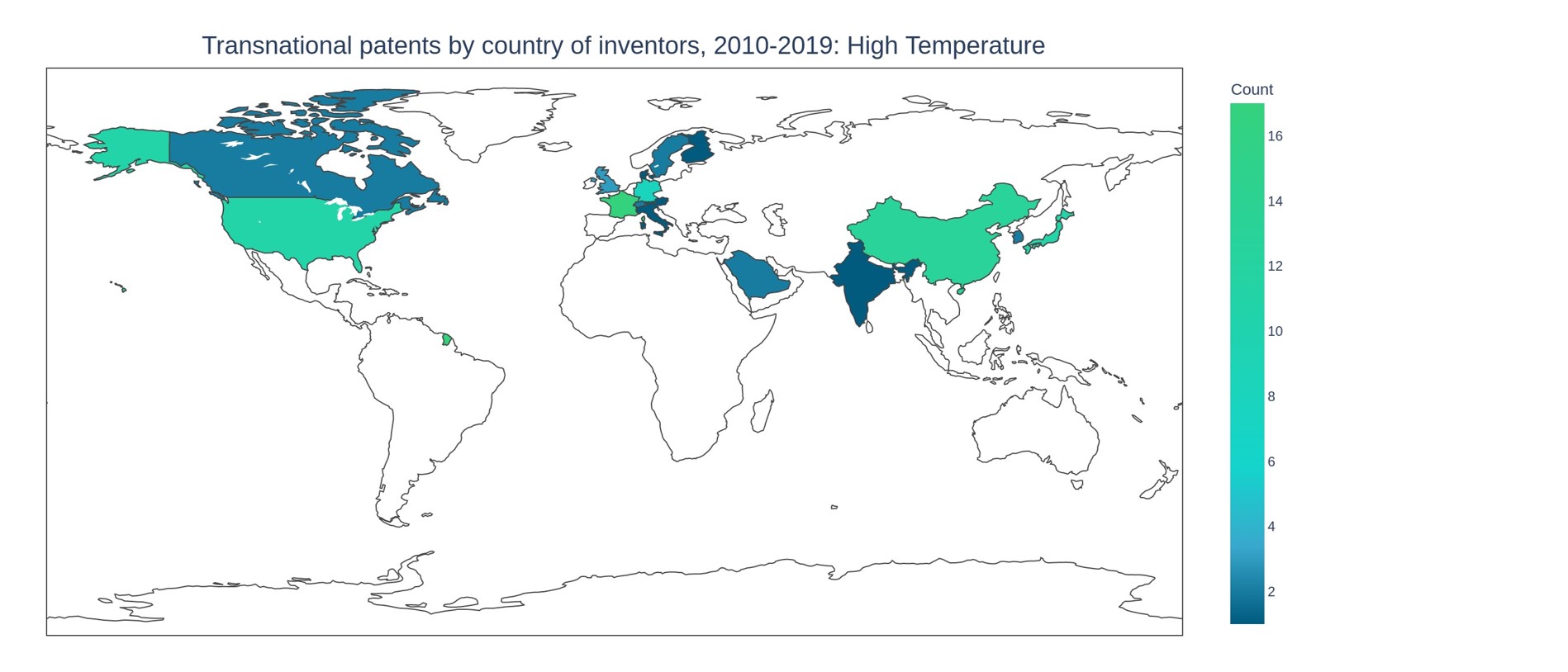 Figure 6: Distribution of transnational patents over countries for high temperature electrolysis (2010-2019).