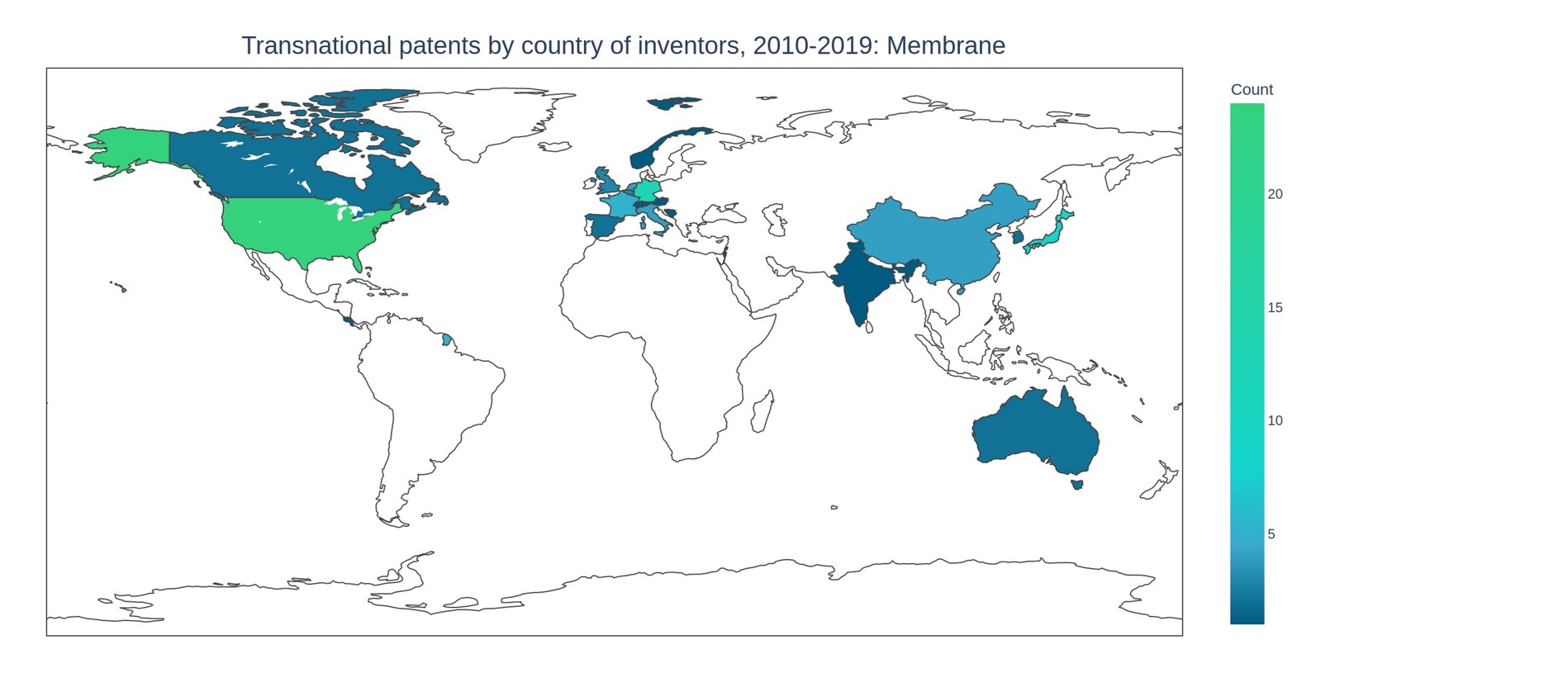 Figure 4: Distribution of transnational patents over countries for membrane-based electrolysis (2010-2019).