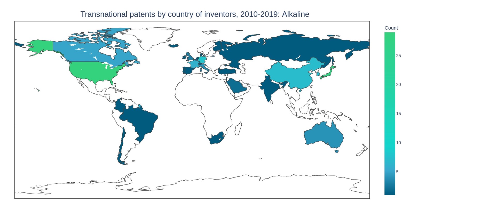 Figure 8: Distribution of transnational patents over countries for alkaline electrolysis (2010-2019).